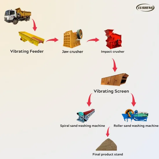 Durable Vibrating Screen Machine High Efficiency Vibrating Sieve High Efficiency Vibrating Screen