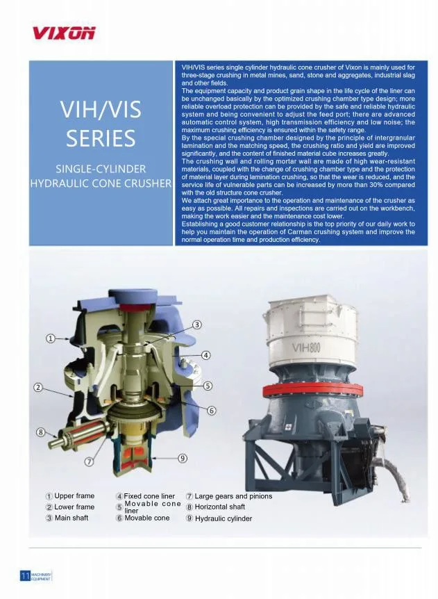 Vixon Cone Crusher Vih/Vis Series Single Cylinder Hydraulic