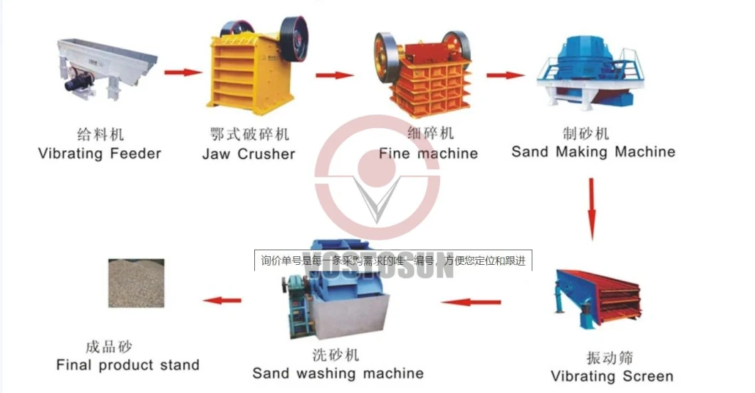 Factory Direct Supply Quartz Sand Maker Good Sand Maker Price