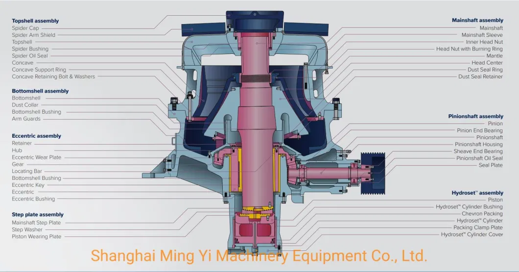 Main Shaft Assembly-CH660-Cone Crusher